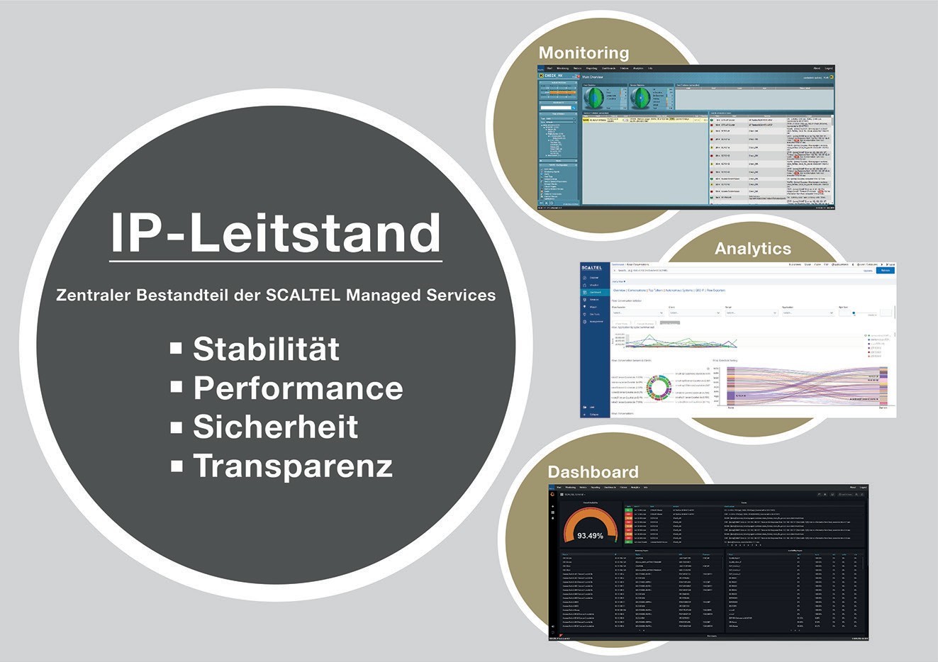 IP-Leitstand